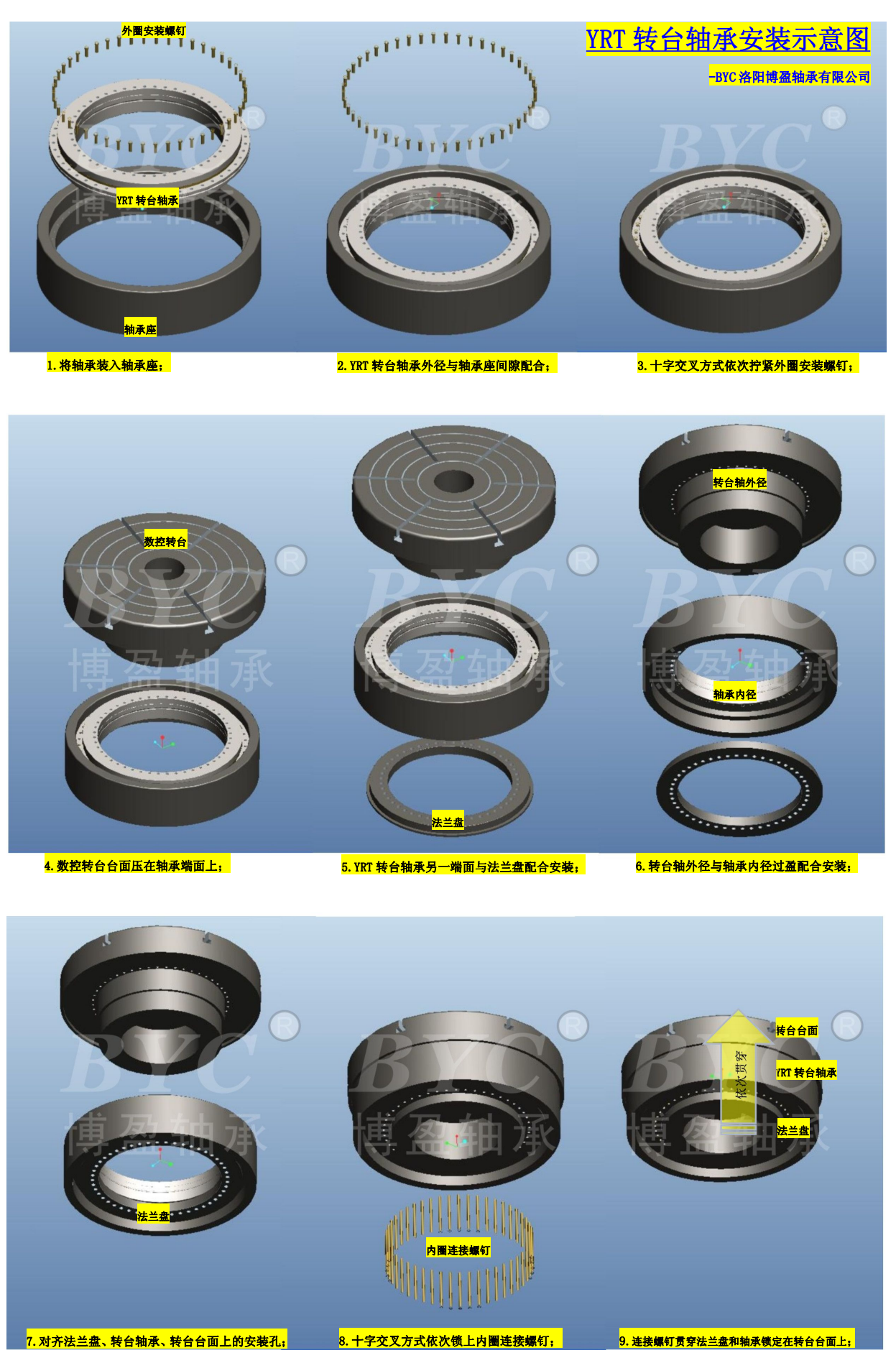 欧美大香蕉网安裝設計方式