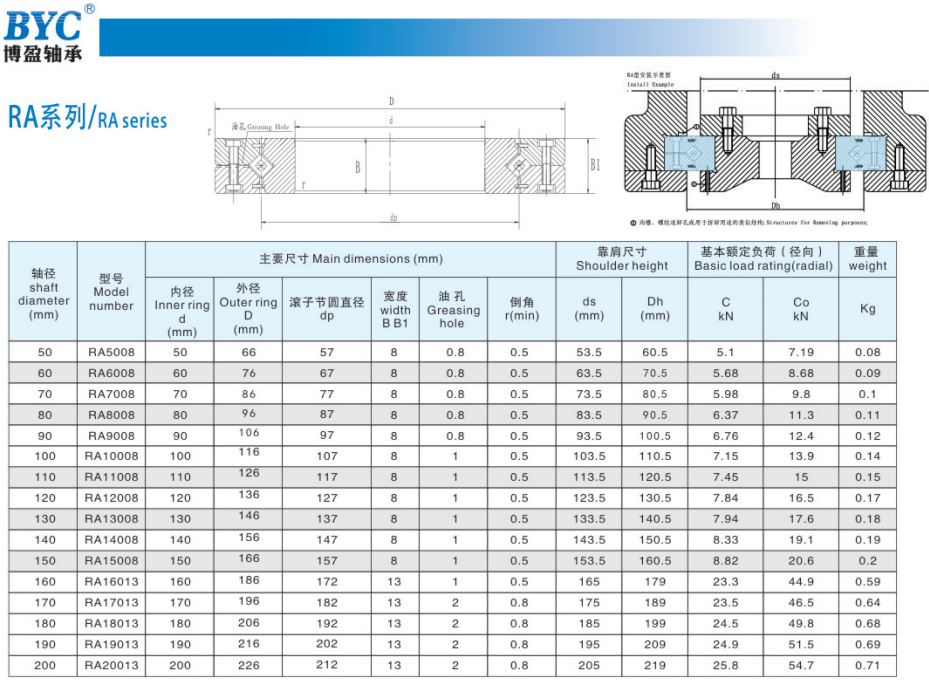 RA型大香蕉在线看