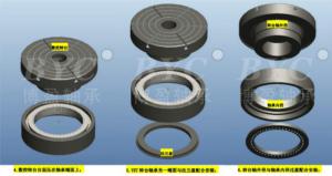 機床的主軸和轉台軸承要怎麽進行選擇